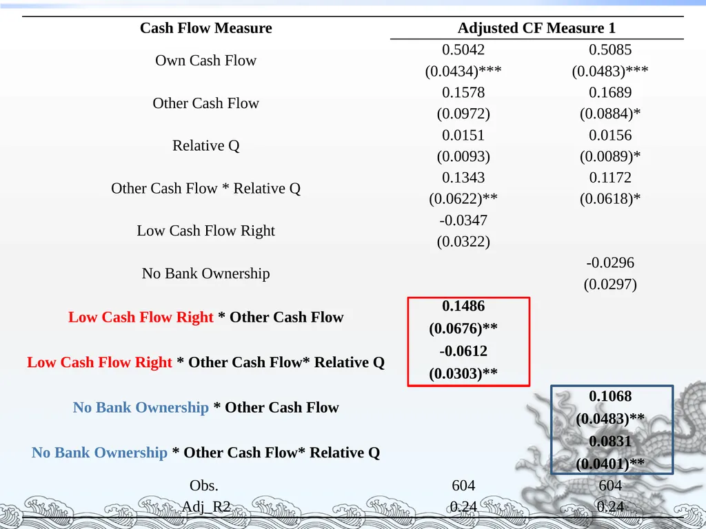 Revisiting the Bright and Dark Sides of Capital - slide 24 of 35