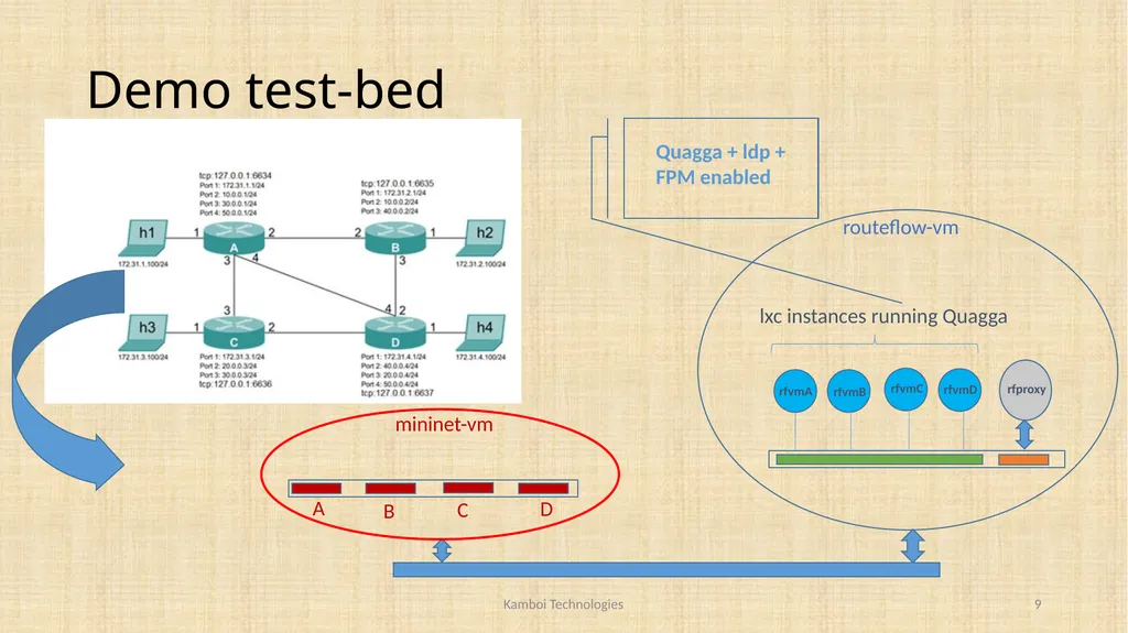 MPLS LDP based LSR and LER using OpenFlow Vikram - slide 9 of 17