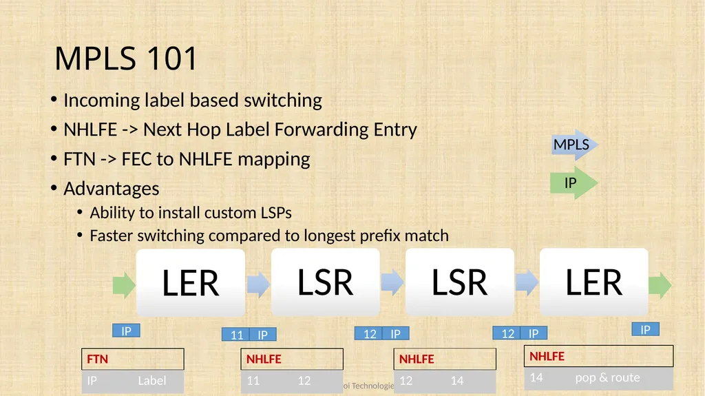 MPLS LDP based LSR and LER using OpenFlow Vikram - slide 6 of 17
