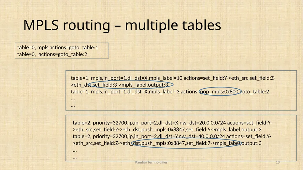 MPLS LDP based LSR and LER using OpenFlow Vikram - slide 13 of 17