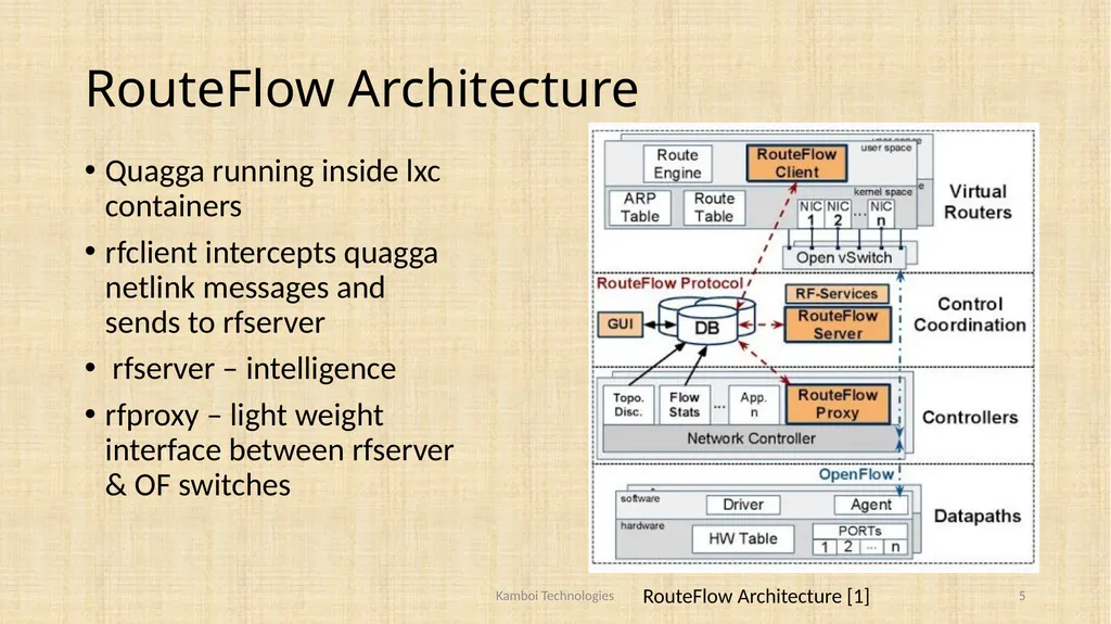 MPLS LDP based LSR and LER using OpenFlow Vikram - slide 5 of 17