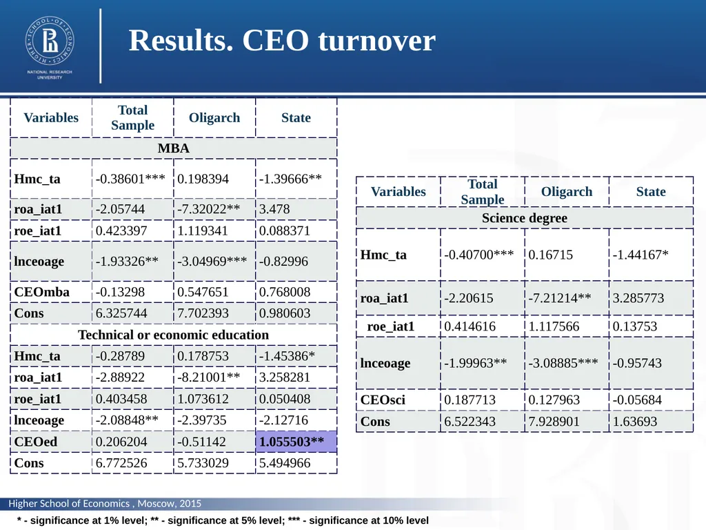 Does corporate performance matter for the changes - slide 17 of 23