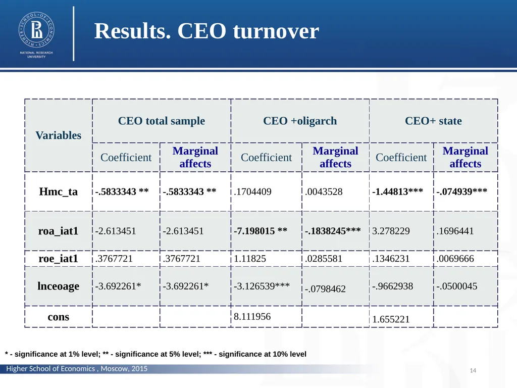 Does corporate performance matter for the changes - slide 14 of 23