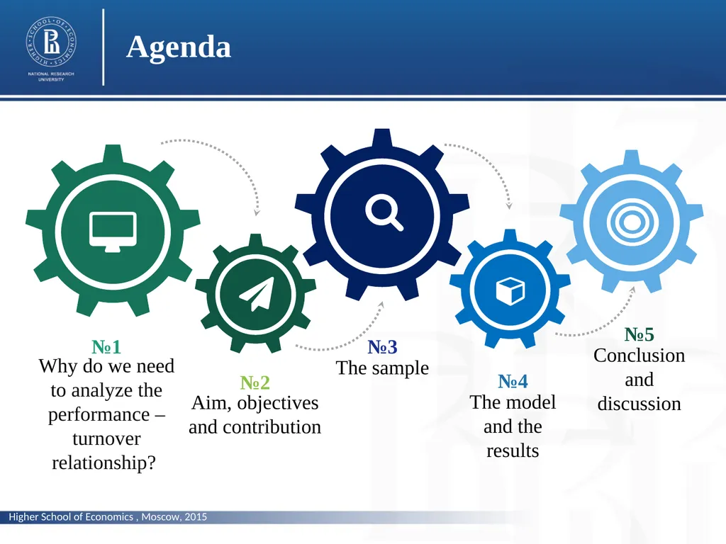Does corporate performance matter for the changes - slide 2 of 23