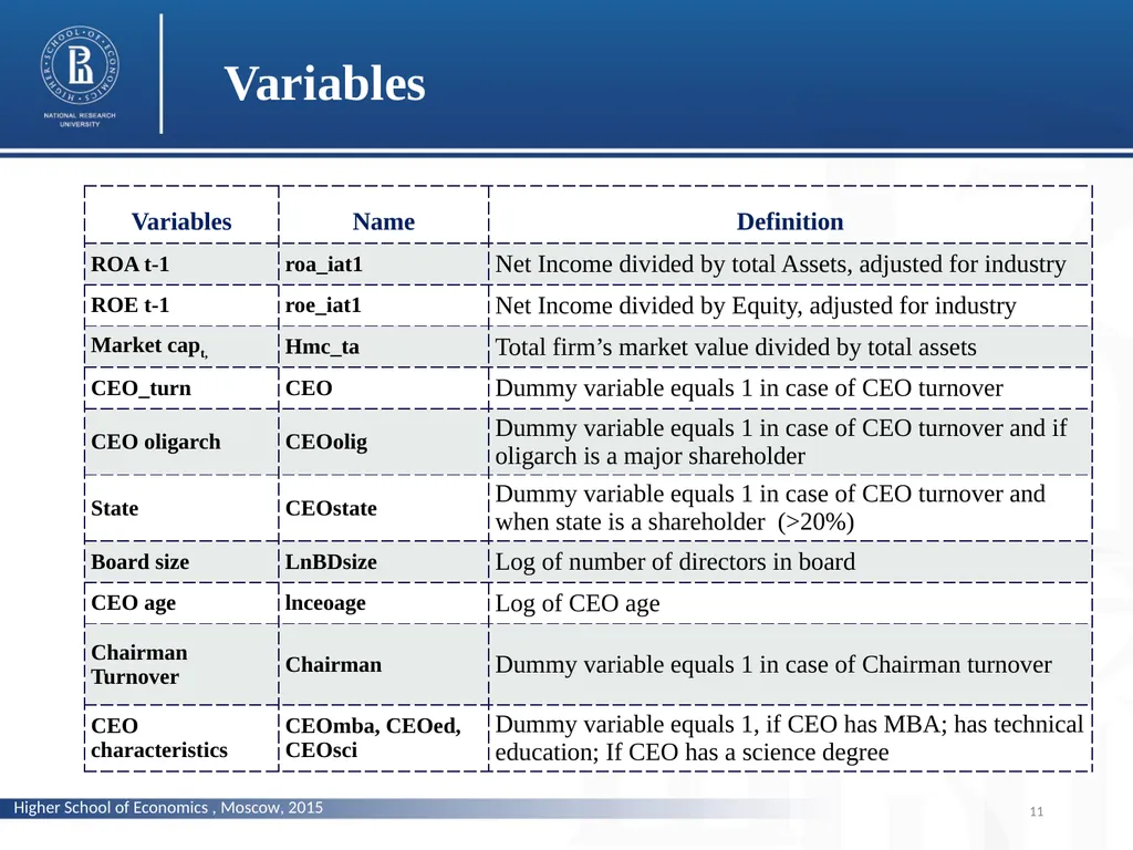 Does corporate performance matter for the changes - slide 11 of 23