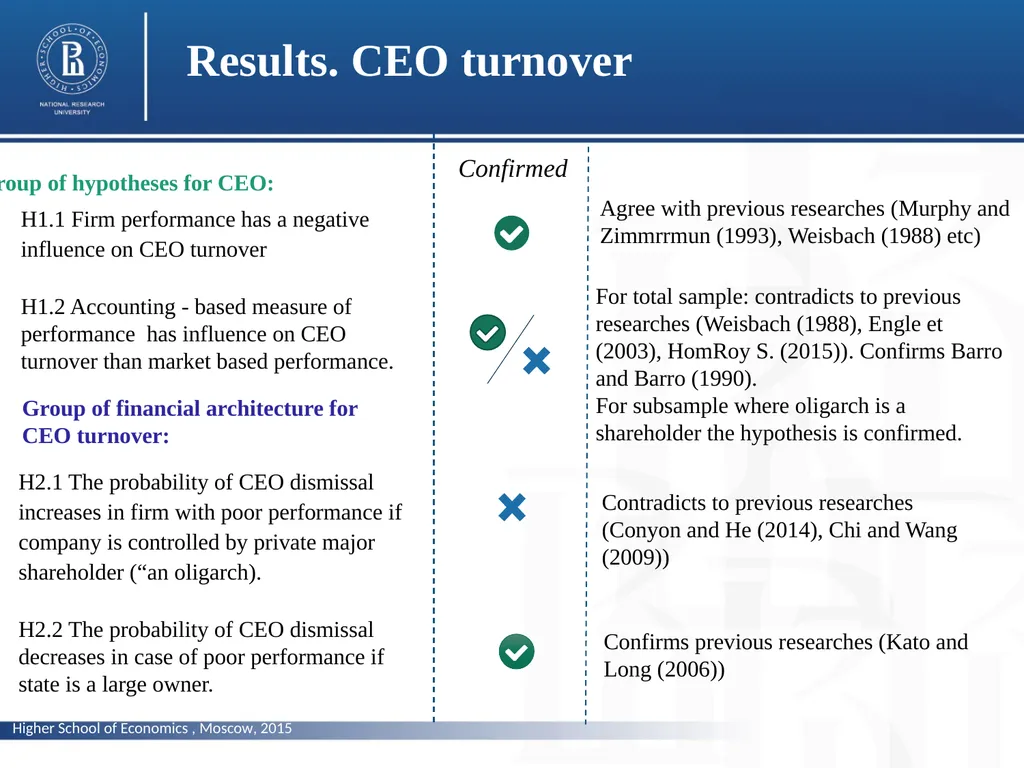 Does corporate performance matter for the changes - slide 15 of 23
