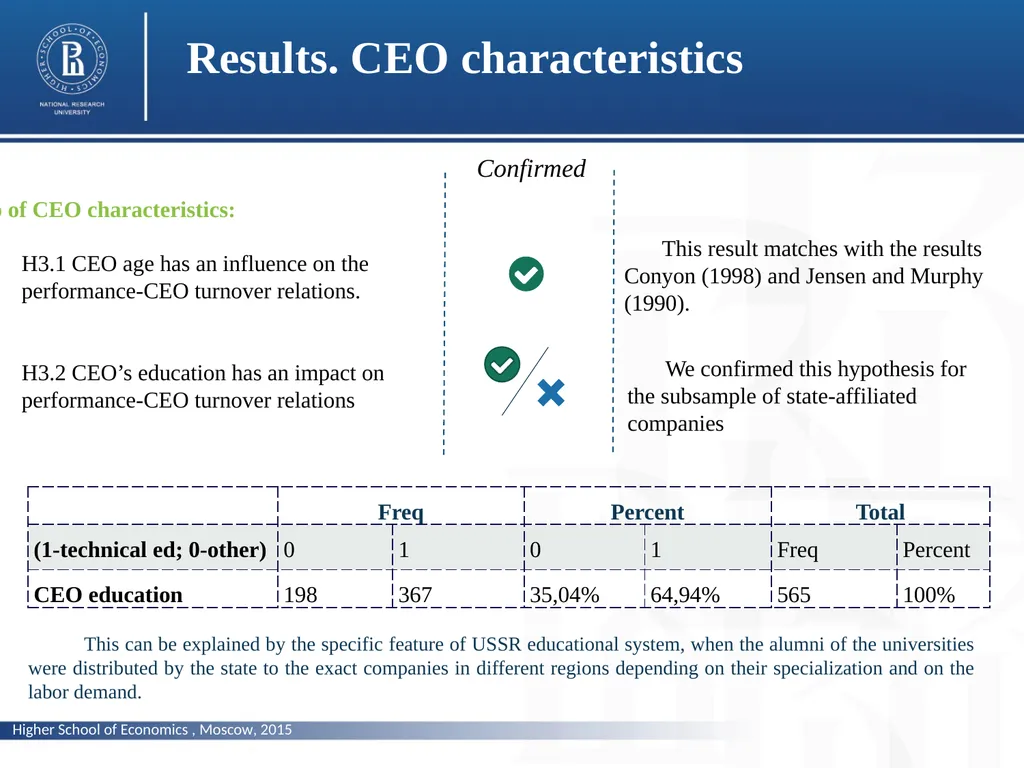 Does corporate performance matter for the changes - slide 19 of 23