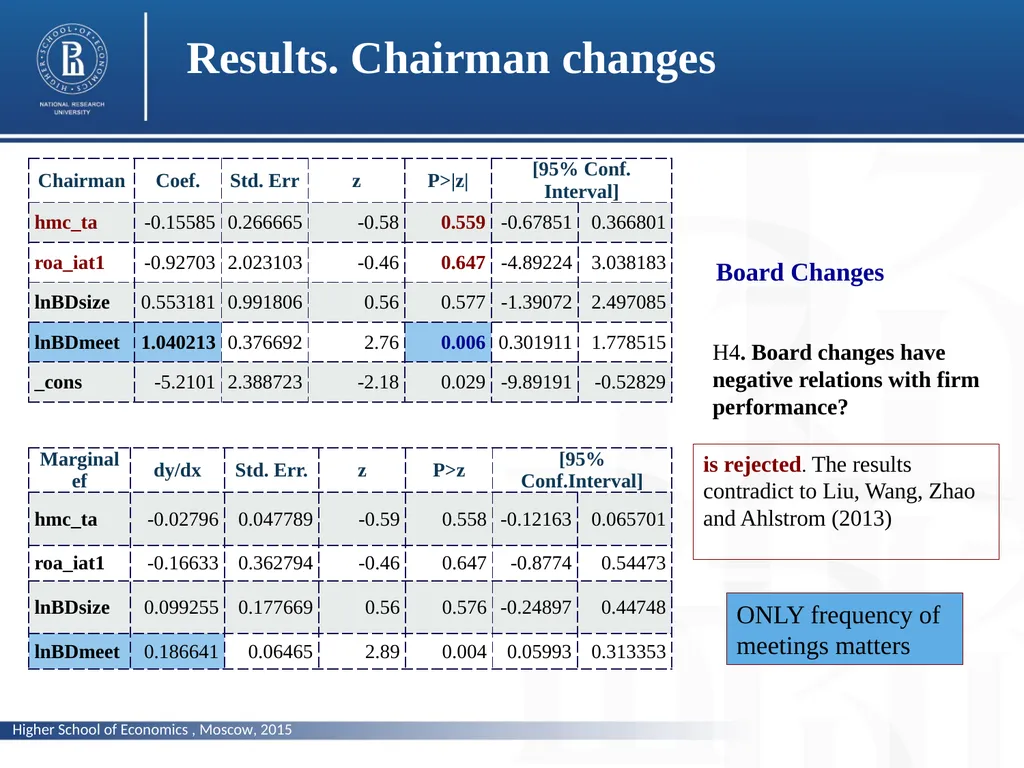 Does corporate performance matter for the changes - slide 20 of 23