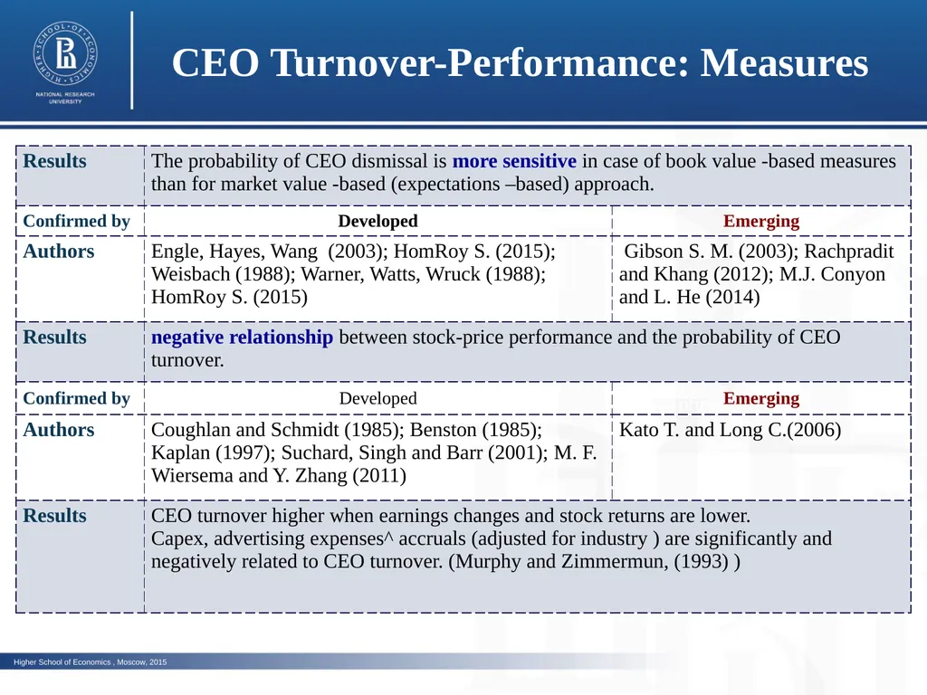 Does corporate performance matter for the changes - slide 6 of 23