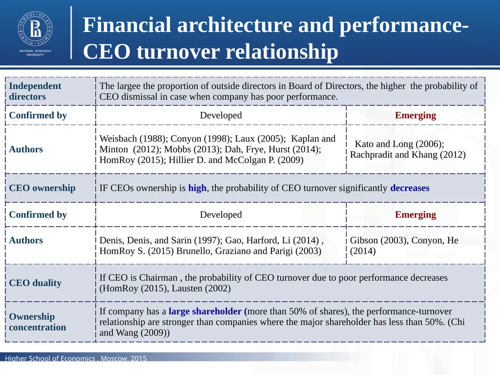 Does corporate performance matter for the changes - slide 7 of 23