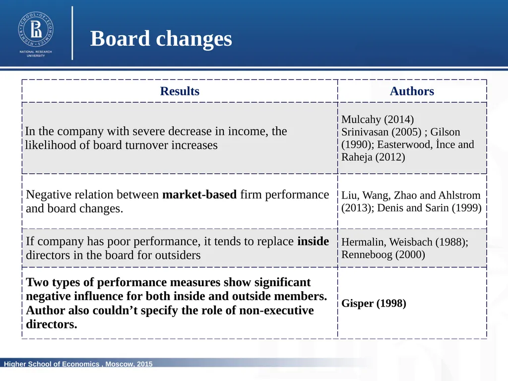 Does corporate performance matter for the changes - slide 9 of 23
