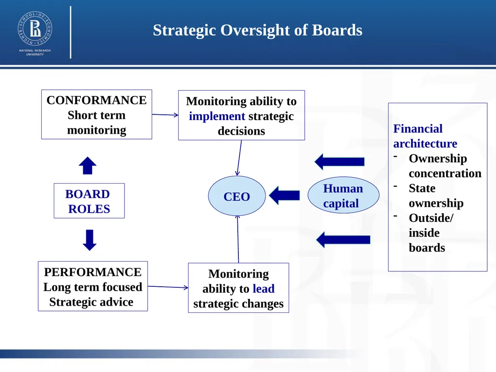 Does corporate performance matter for the changes - slide 3 of 23