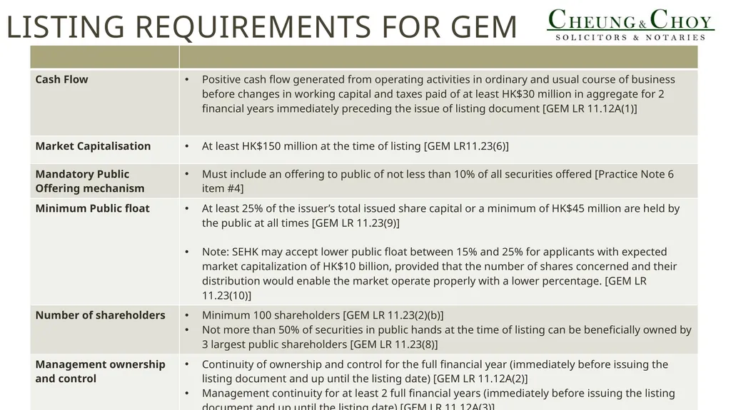 Introduction of Listing on The GEM OF THE Stock - slide 2 of 12