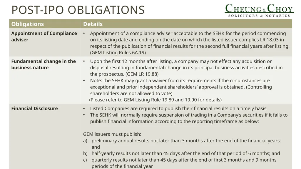Introduction of Listing on The GEM OF THE Stock - slide 11 of 12
