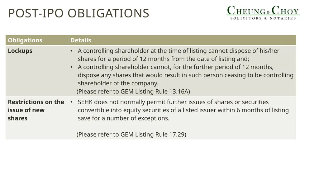 Introduction of Listing on The GEM OF THE Stock - slide 12 of 12