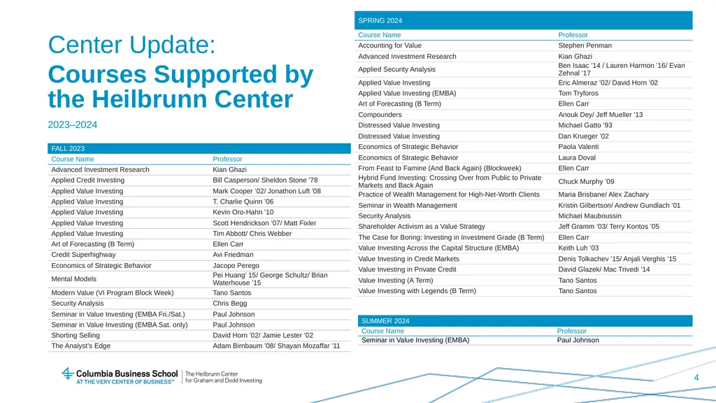 Value Investing Program Student Information - slide 4 of 13