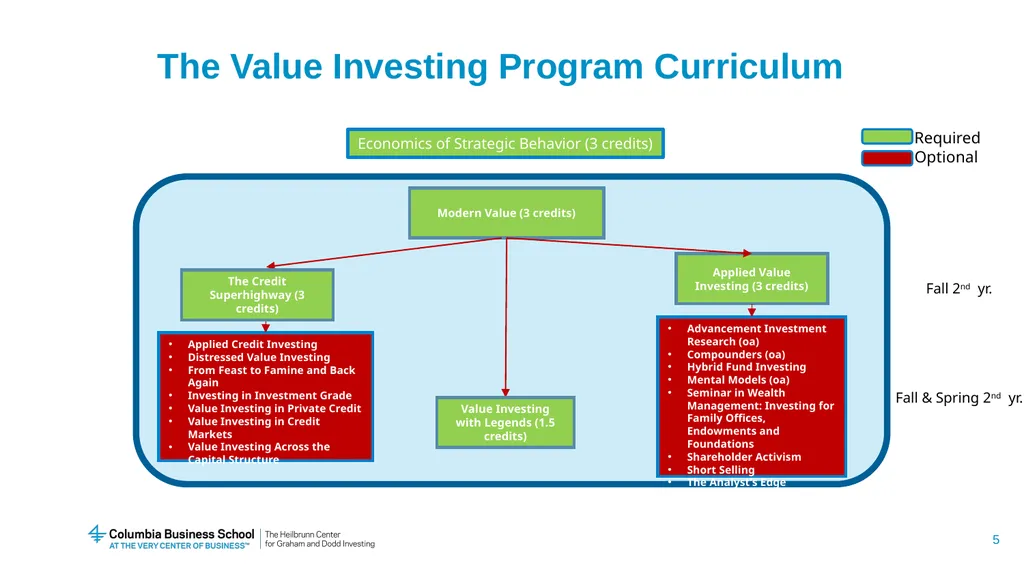 Value Investing Program Student Information - slide 5 of 13