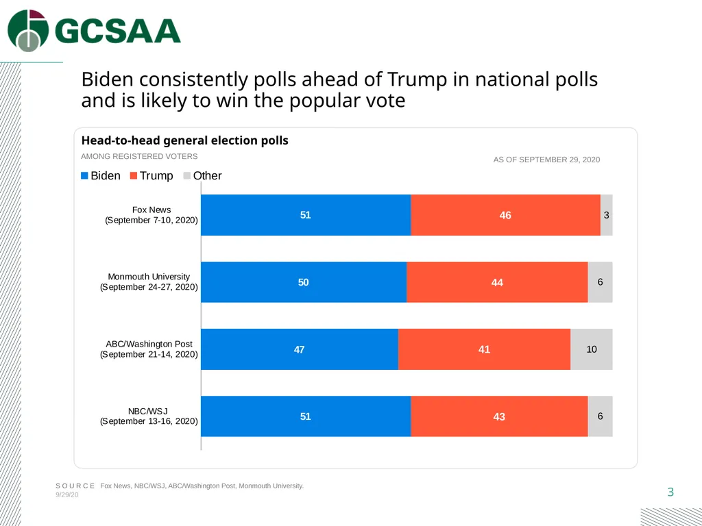 2020 Election Toolbox A guide to the 2020 - slide 3 of 20
