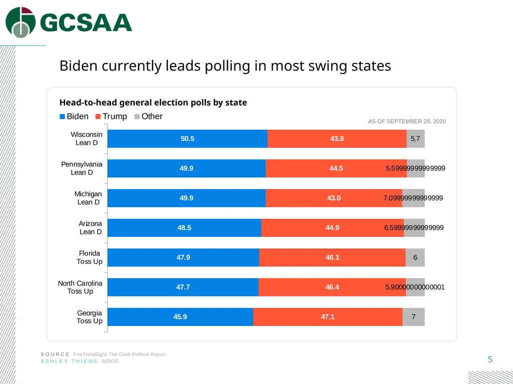 2020 Election Toolbox A guide to the 2020 - slide 5 of 20