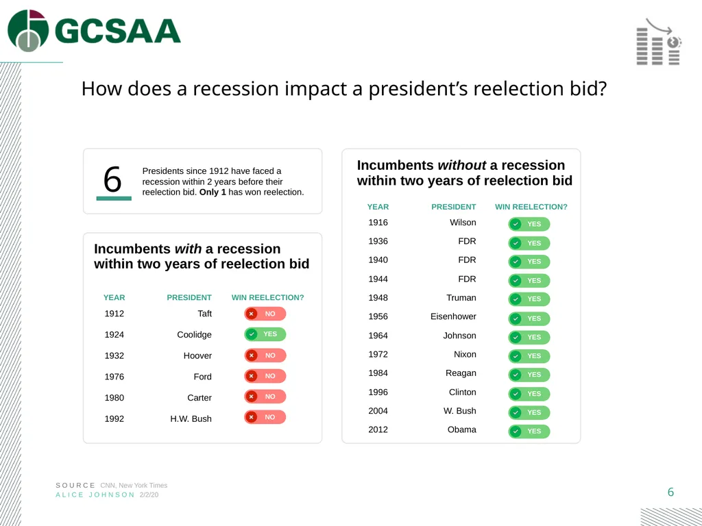 2020 Election Toolbox A guide to the 2020 - slide 6 of 20