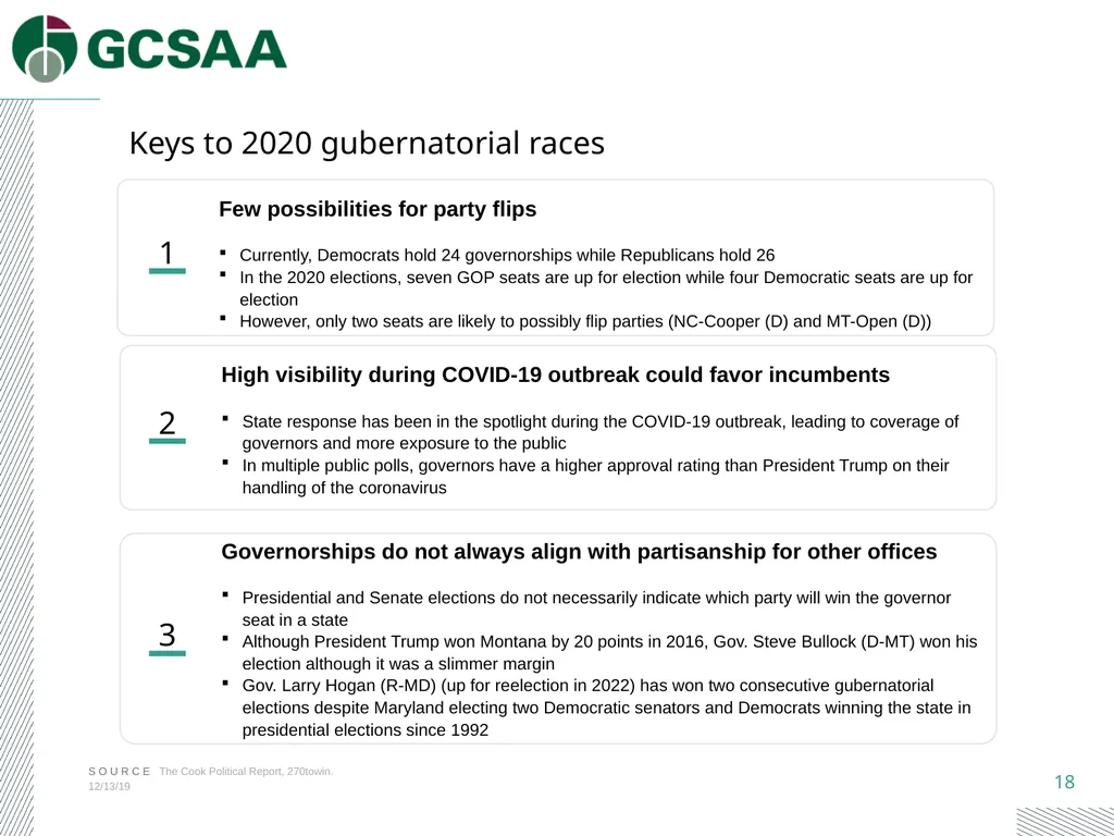 2020 Election Toolbox A guide to the 2020 - slide 18 of 20