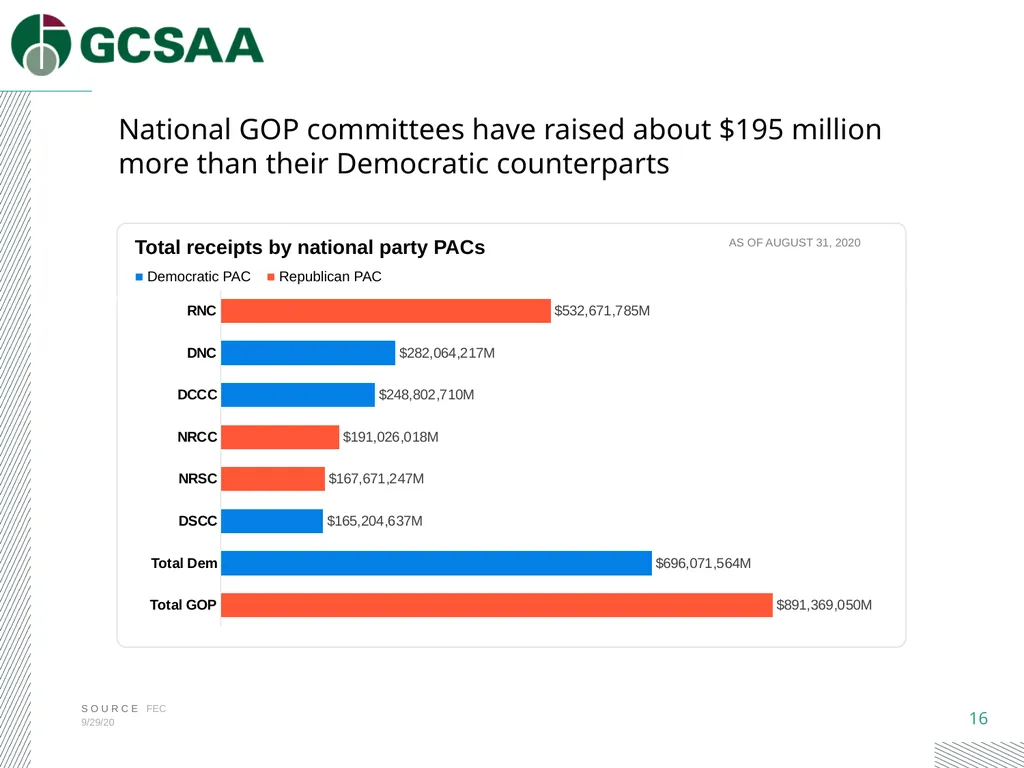 2020 Election Toolbox A guide to the 2020 - slide 16 of 20