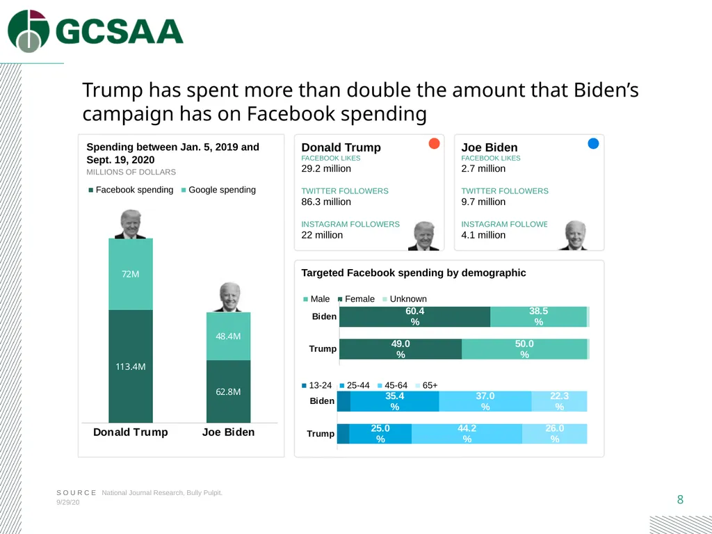 2020 Election Toolbox A guide to the 2020 - slide 8 of 20