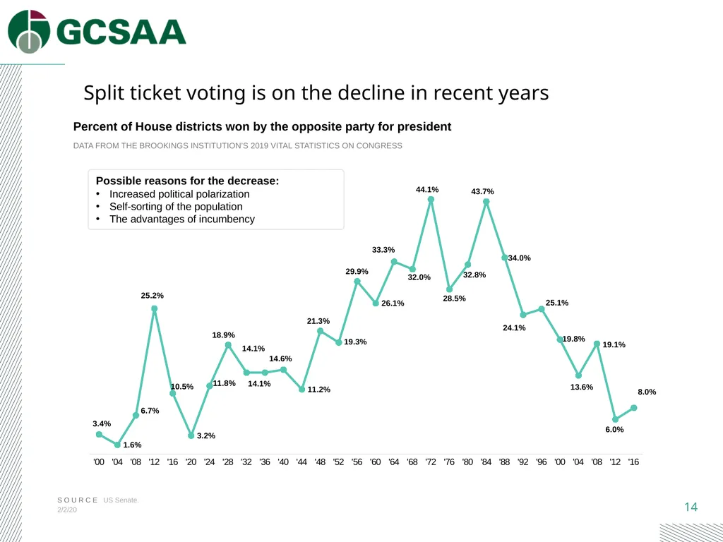 2020 Election Toolbox A guide to the 2020 - slide 14 of 20