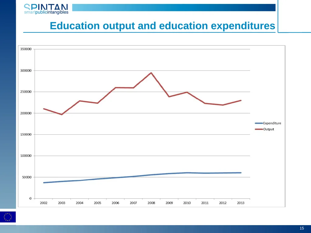 Education as social infrastructure Carol Corrado, - slide 15 of 18