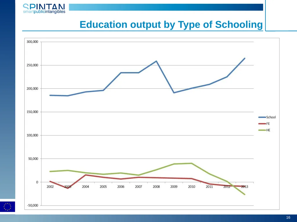 Education as social infrastructure Carol Corrado, - slide 16 of 18
