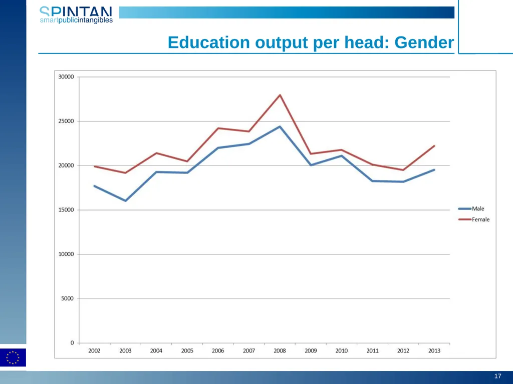 Education as social infrastructure Carol Corrado, - slide 17 of 18