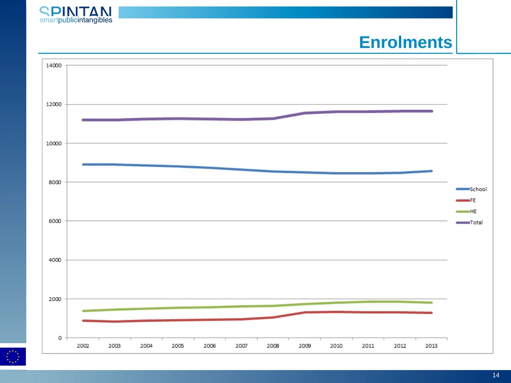 Education as social infrastructure Carol Corrado, - slide 14 of 18