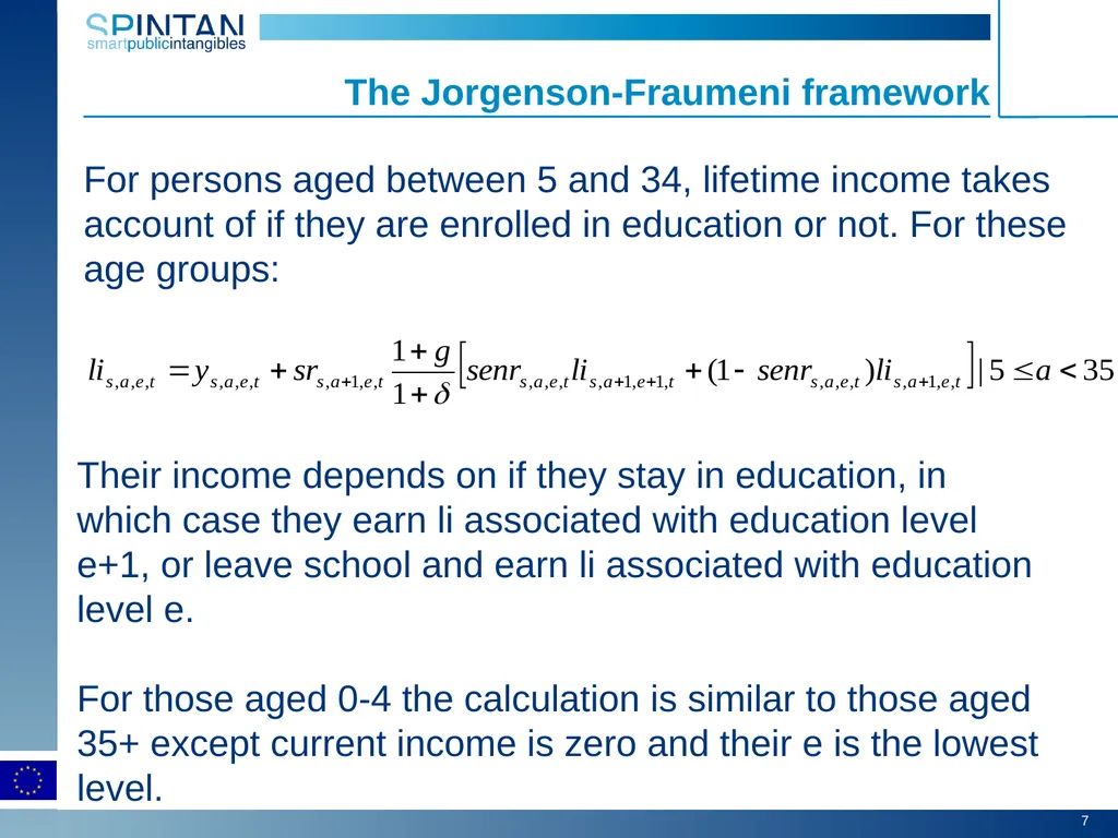 Education as social infrastructure Carol Corrado, - slide 7 of 18