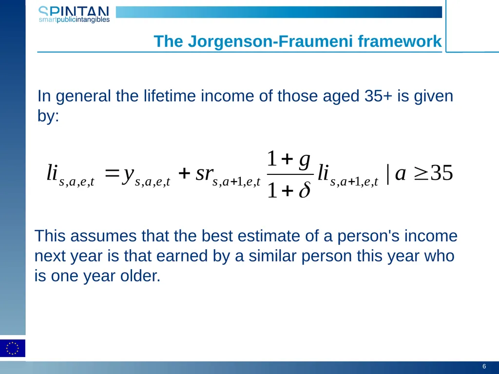 Education as social infrastructure Carol Corrado, - slide 6 of 18