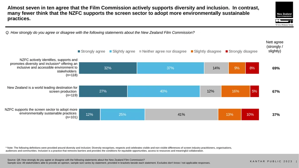 Stakeholder research report October 2023 METHOD - slide 8 of 31