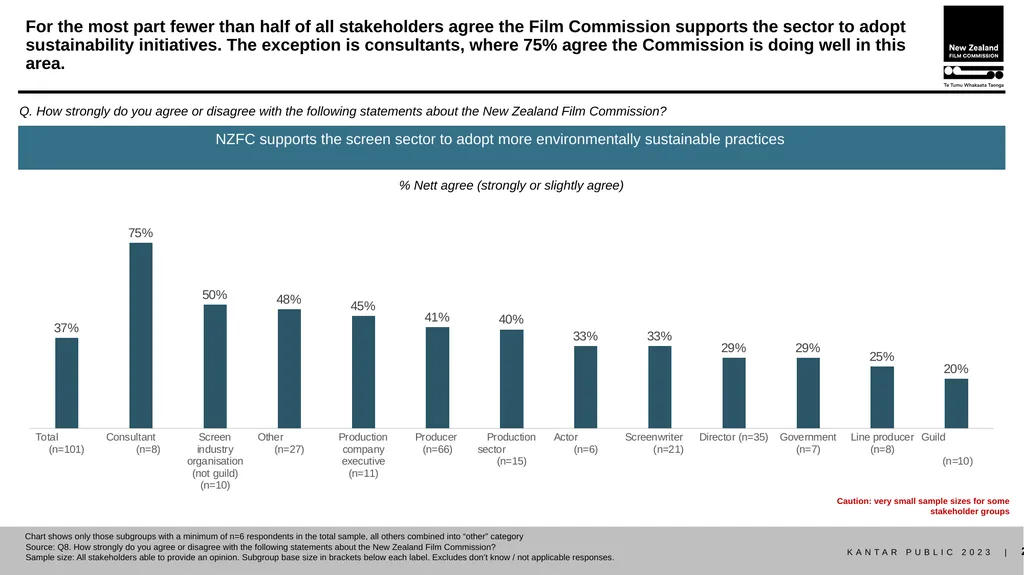 Stakeholder research report October 2023 METHOD - slide 23 of 31