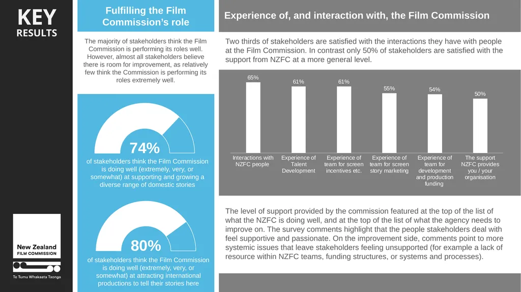 Stakeholder research report October 2023 METHOD - slide 3 of 31