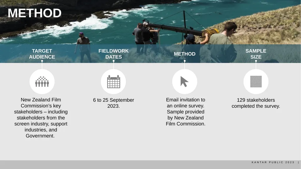 Stakeholder research report October 2023 METHOD - slide 2 of 31