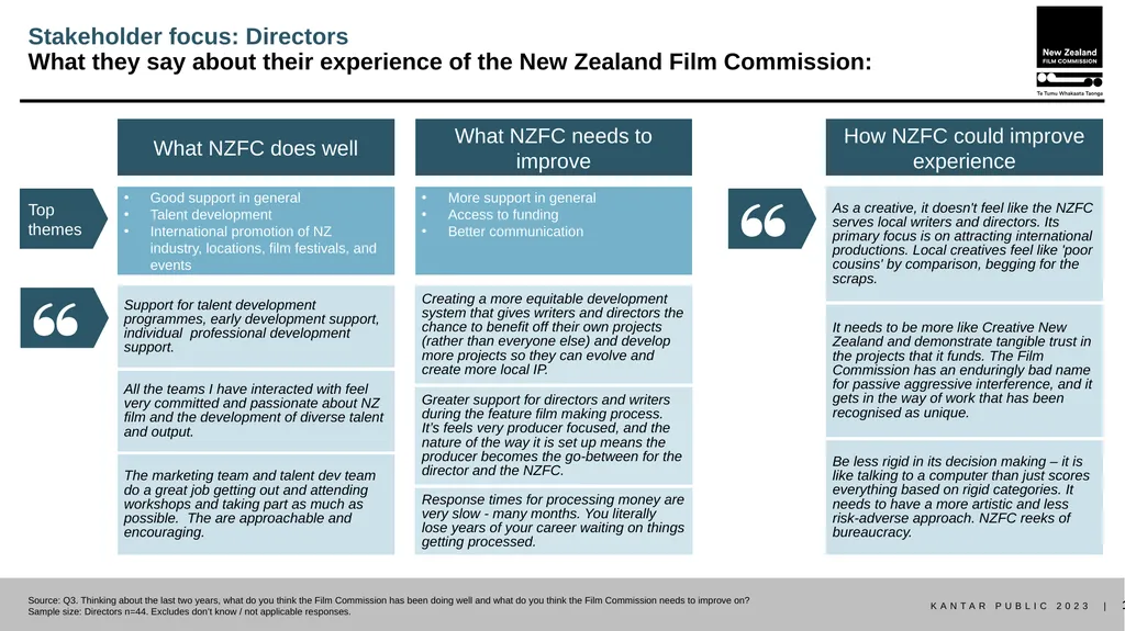 Stakeholder research report October 2023 METHOD - slide 19 of 31