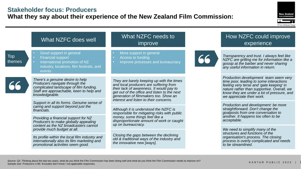 Stakeholder research report October 2023 METHOD - slide 20 of 31