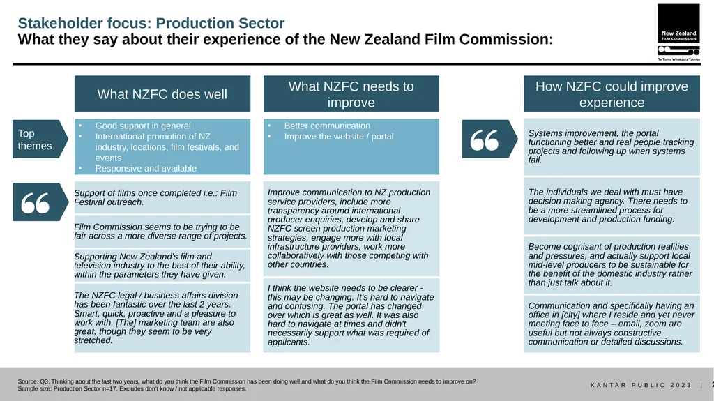 Stakeholder research report October 2023 METHOD - slide 21 of 31