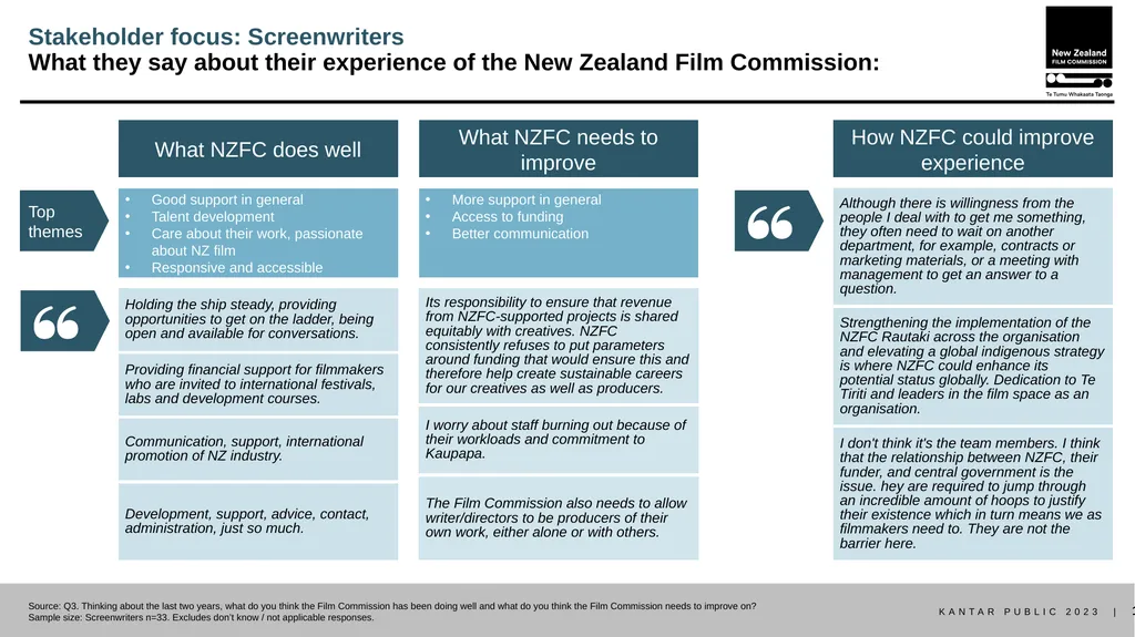 Stakeholder research report October 2023 METHOD - slide 18 of 31
