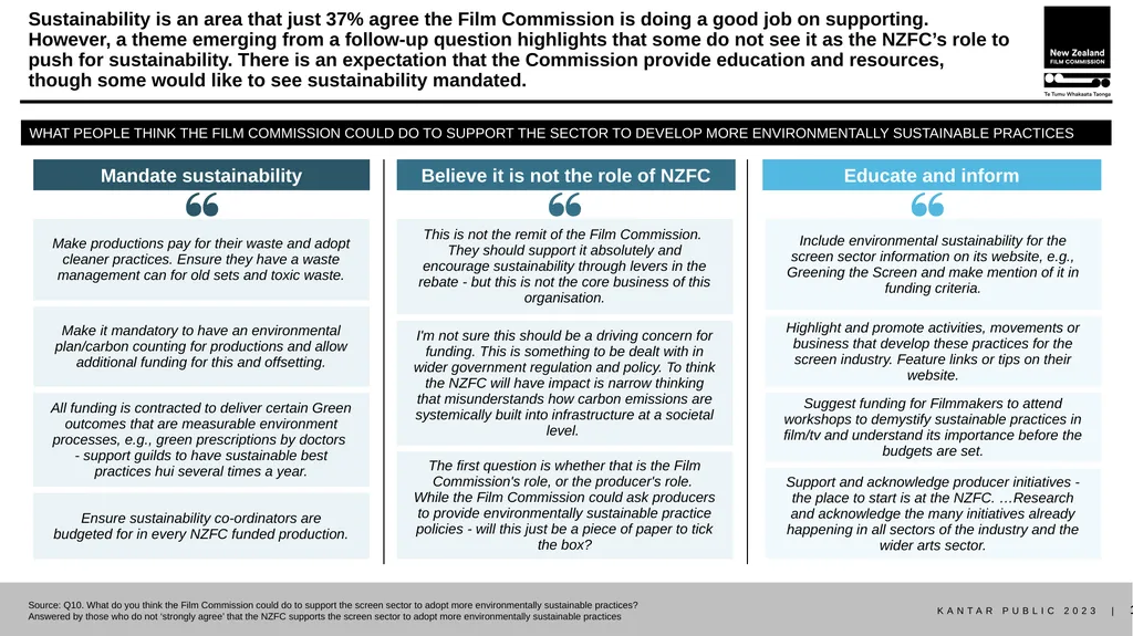 Stakeholder research report October 2023 METHOD - slide 10 of 31