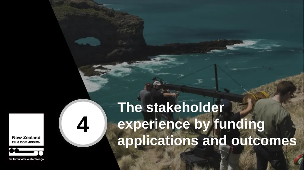 Stakeholder research report October 2023 METHOD - slide 28 of 31