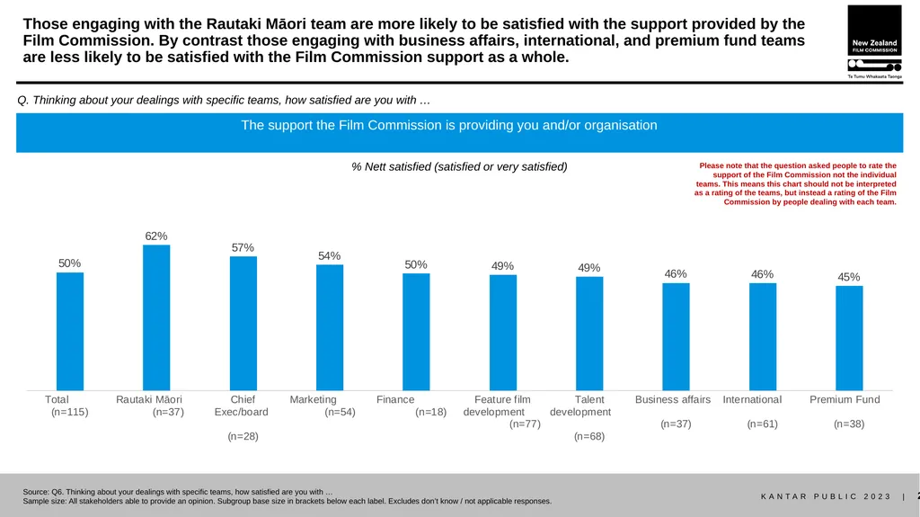 Stakeholder research report October 2023 METHOD - slide 26 of 31