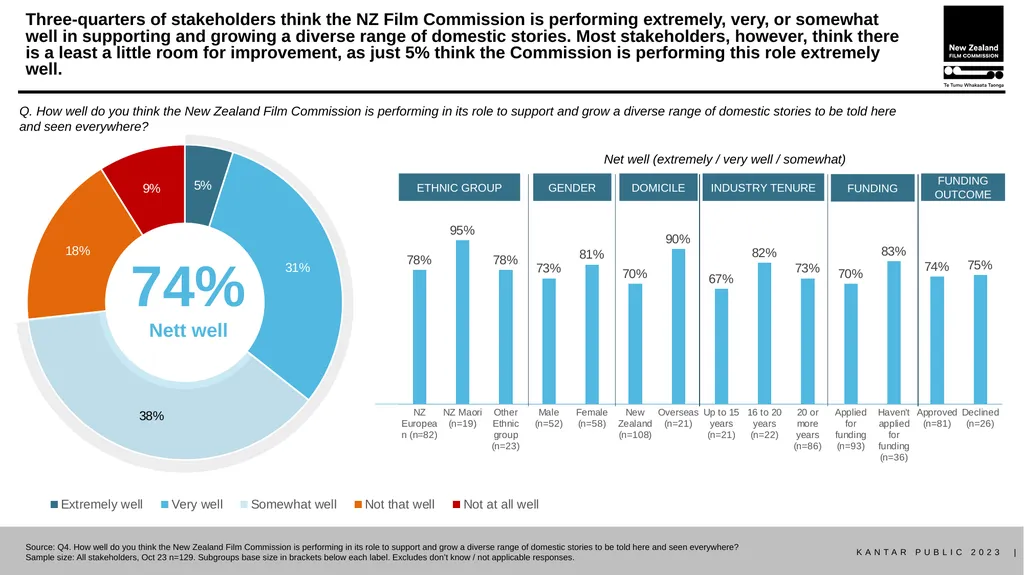 Stakeholder research report October 2023 METHOD - slide 5 of 31