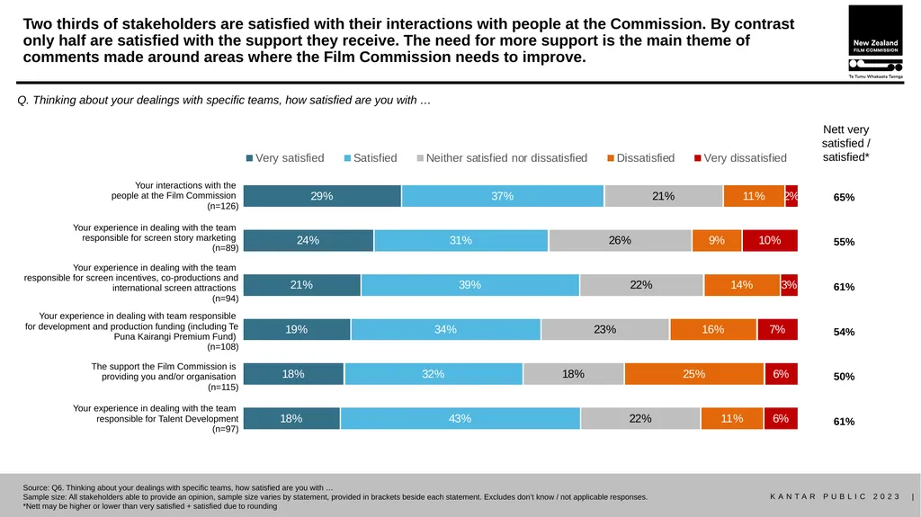 Stakeholder research report October 2023 METHOD - slide 7 of 31