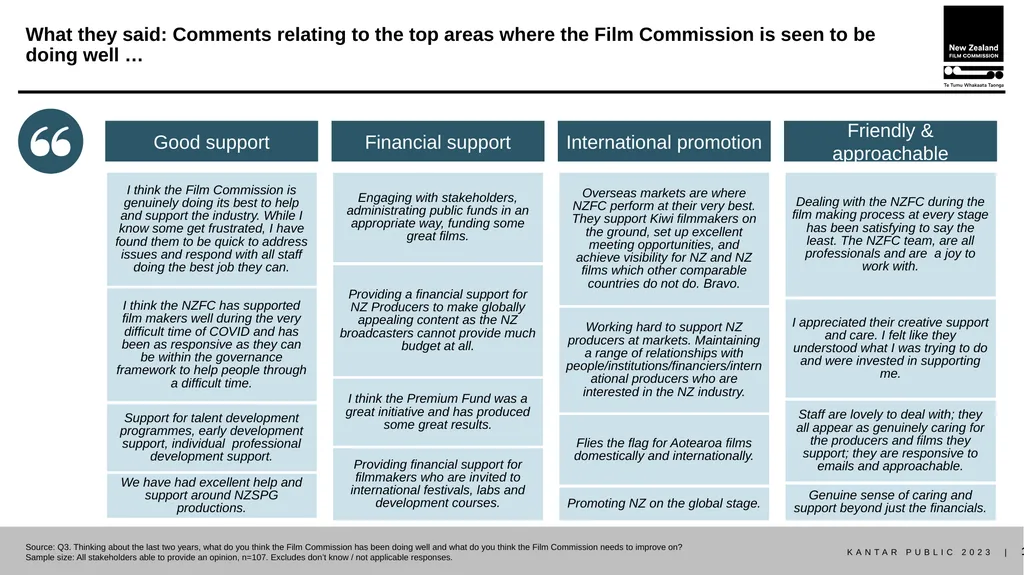 Stakeholder research report October 2023 METHOD - slide 12 of 31