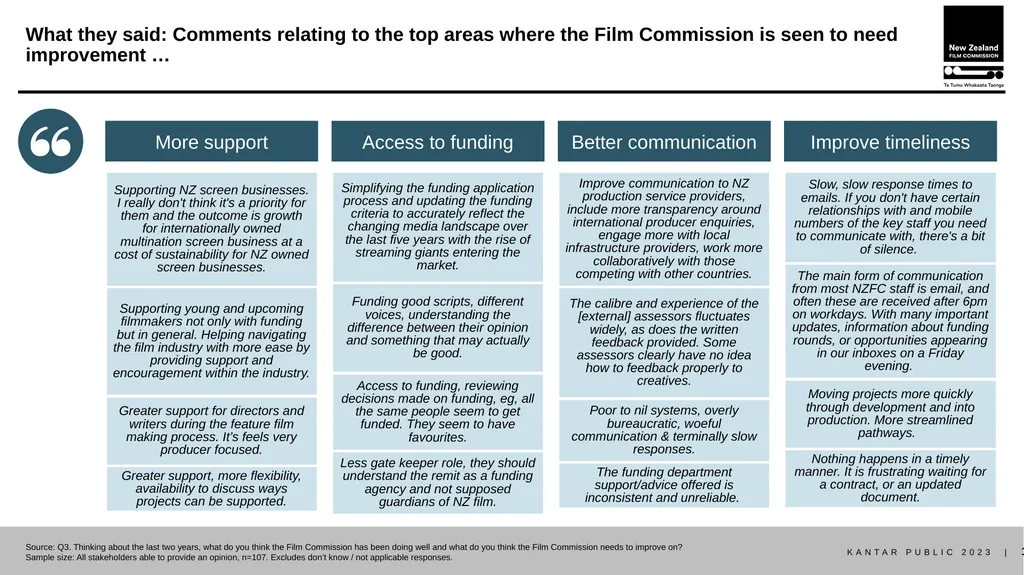 Stakeholder research report October 2023 METHOD - slide 14 of 31