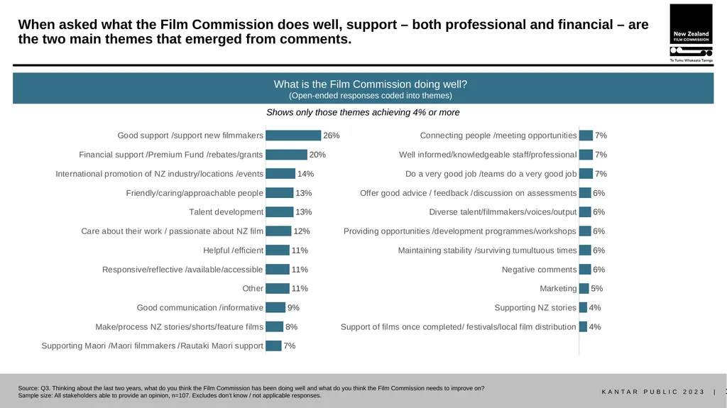 Stakeholder research report October 2023 METHOD - slide 11 of 31